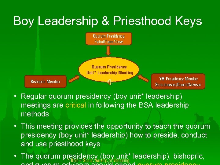 Boy Leadership & Priesthood Keys Quorum Presidency Patrol/Team/Crew Quorum Presidency Unit* Leadership Meeting Bishopric