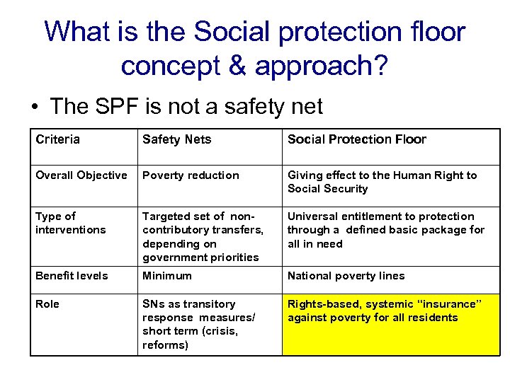 What is the Social protection floor concept & approach? • The SPF is not