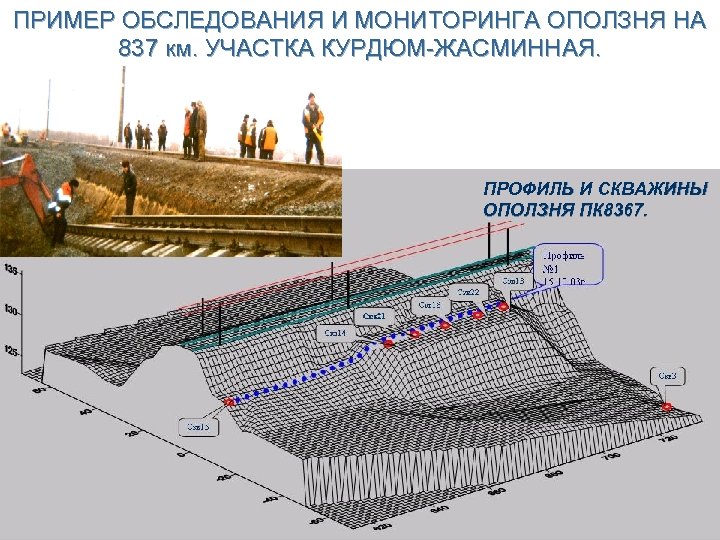 Проект геотехнического мониторинга