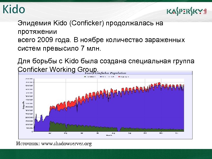 Kido Click to edit Master title style Эпидемия Kido (Conficker) продолжалась на протяжении •