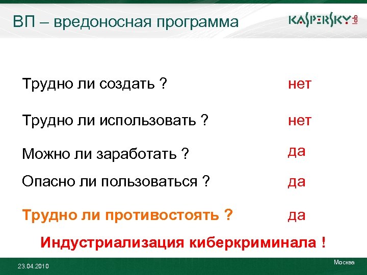 ВП – вредоносная программа Трудно ли создать ? нет Трудно ли использовать ? нет