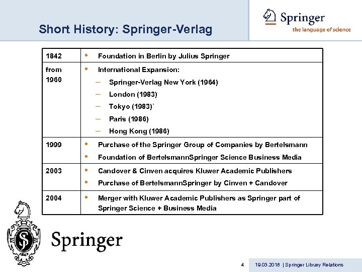 Short History: Springer-Verlag 1842 from 1960 1999 2003 2004 • • Foundation in Berlin