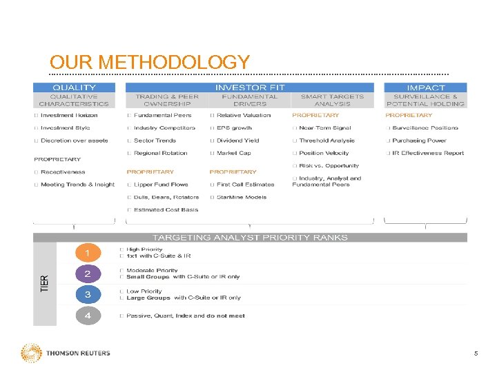 OUR METHODOLOGY 5 