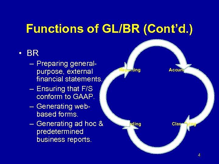Functions of GL/BR (Cont’d. ) • BR – Preparing generalpurpose, external financial statements. –