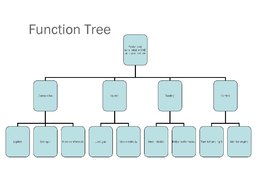 Function Tree 