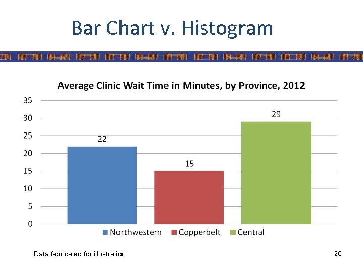 Bar Chart v. Histogram Data fabricated for illustration 20 