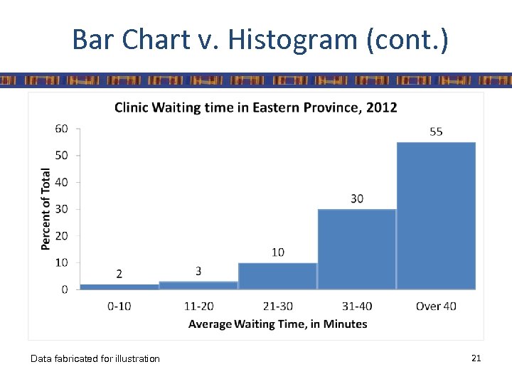 Bar Chart v. Histogram (cont. ) Data fabricated for illustration 21 