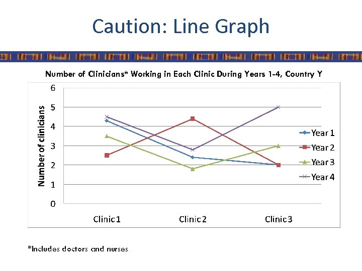 Caution: Line Graph Number of Clinicians* Working in Each Clinic During Years 1 -4,