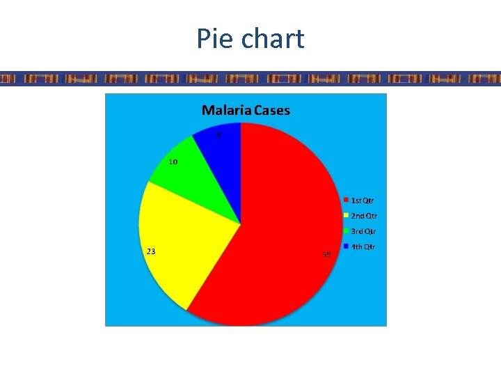 Pie chart 