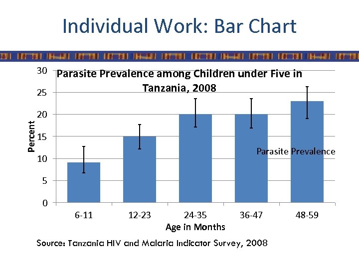 Individual Work: Bar Chart 30 Parasite Prevalence among Children under Five in Tanzania, 2008