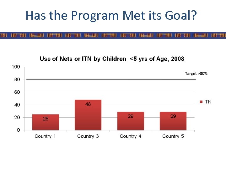 Has the Program Met its Goal? 