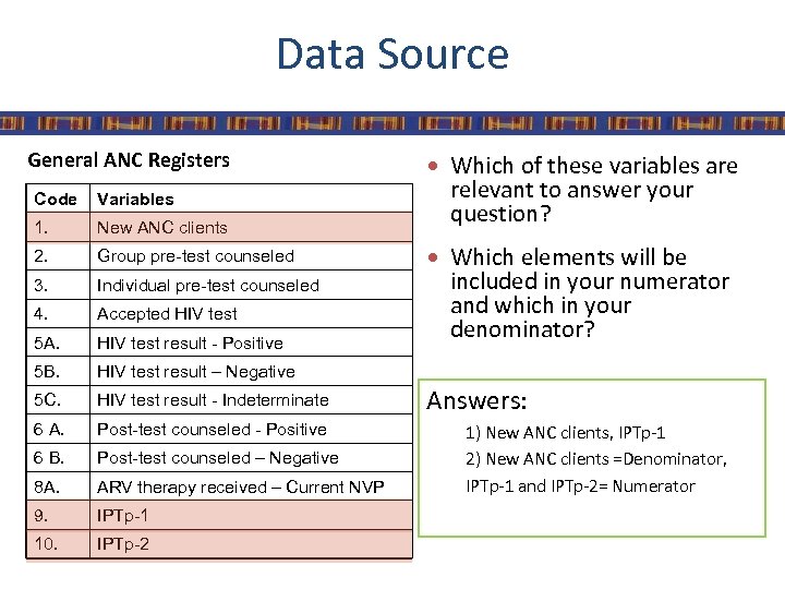 Data Source General ANC Registers Code Variables 1. New ANC clients 2. Group pre-test