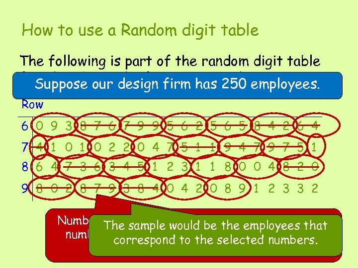How to use a Random digit table The following is part of the random