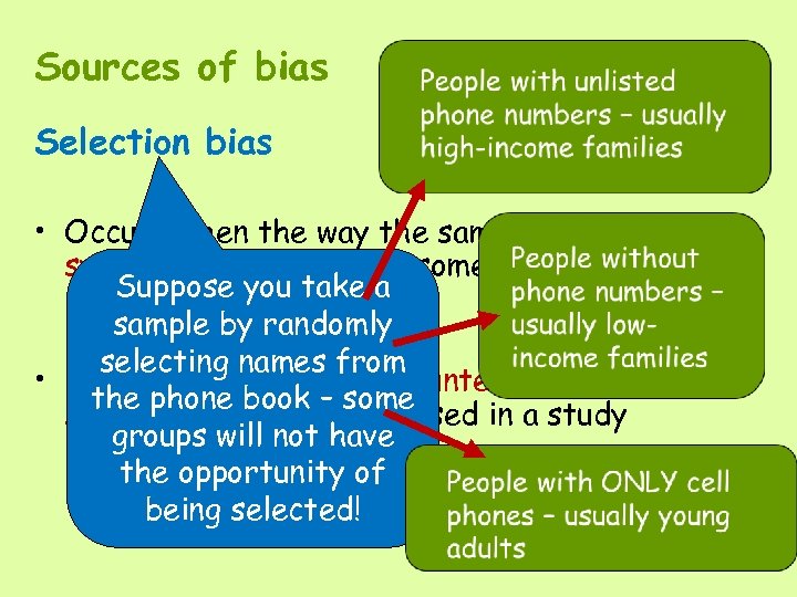 Sources of bias Selection bias • Occurs when the way the sample is selected