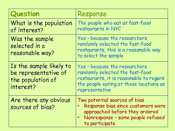Question Response What is the population The people who eat at fast-food restaurants in