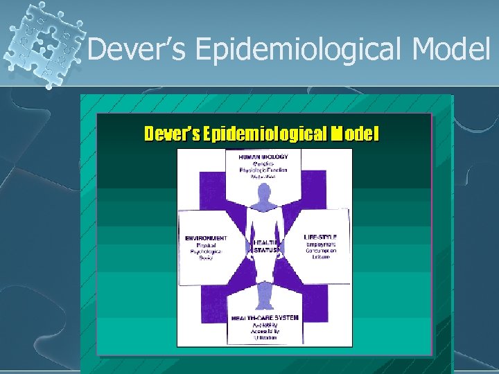 Dever’s Epidemiological Model 