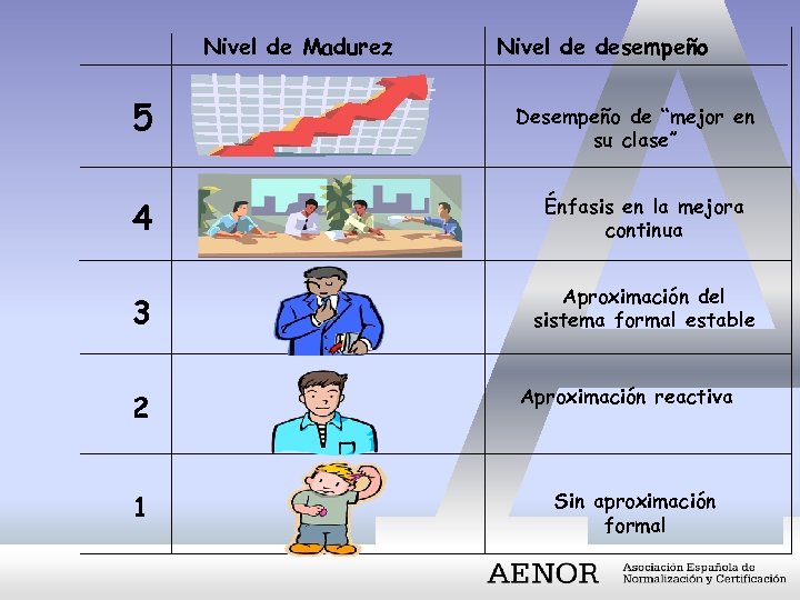 Nivel de Madurez 5 Nivel de desempeño Desempeño de “mejor en su clase” 4