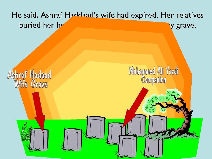 He said, Ashraf Haddaad’s wife had expired. Her relatives buried here, about 100 feet