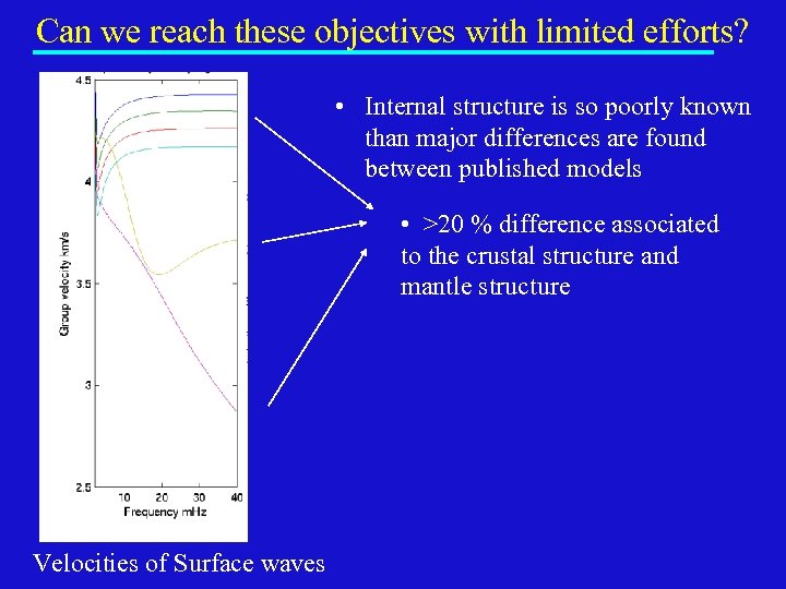 Can we reach these objectives with limited efforts? • Internal structure is so poorly