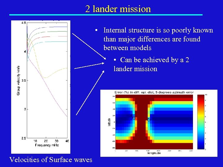 2 lander mission • Internal structure is so poorly known than major differences are