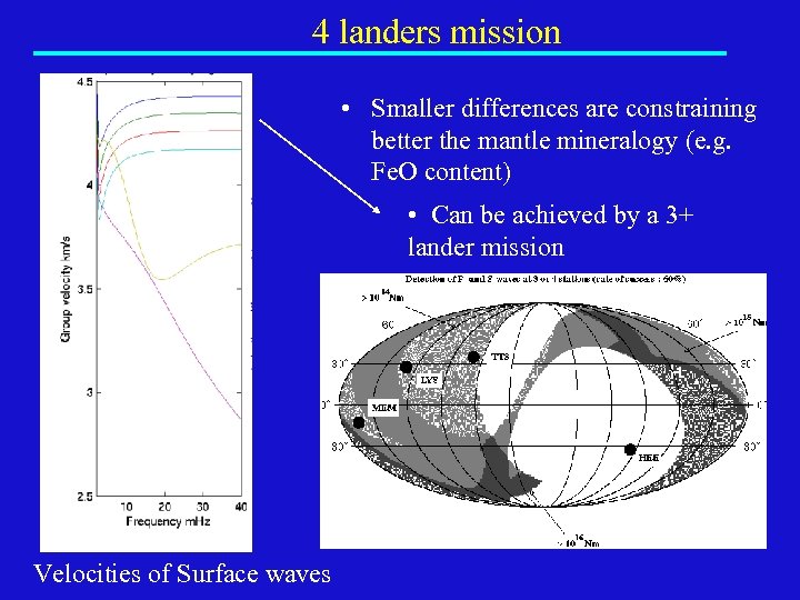 4 landers mission • Smaller differences are constraining better the mantle mineralogy (e. g.
