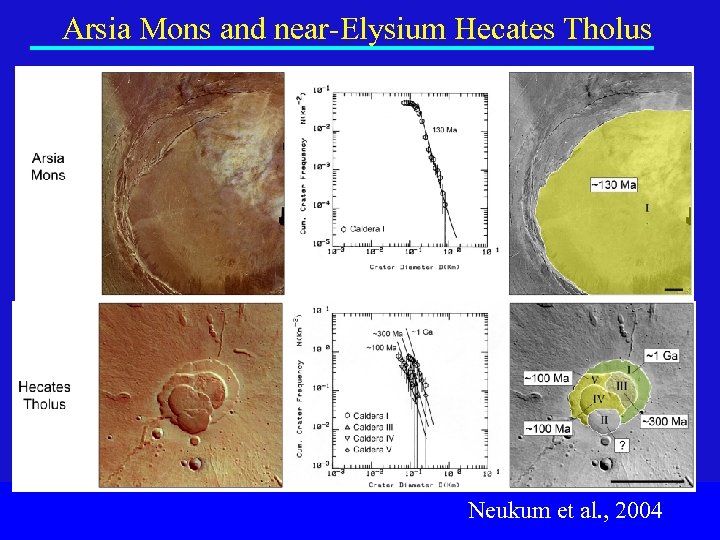 Arsia Mons and near-Elysium Hecates Tholus Neukum et al. , 2004 