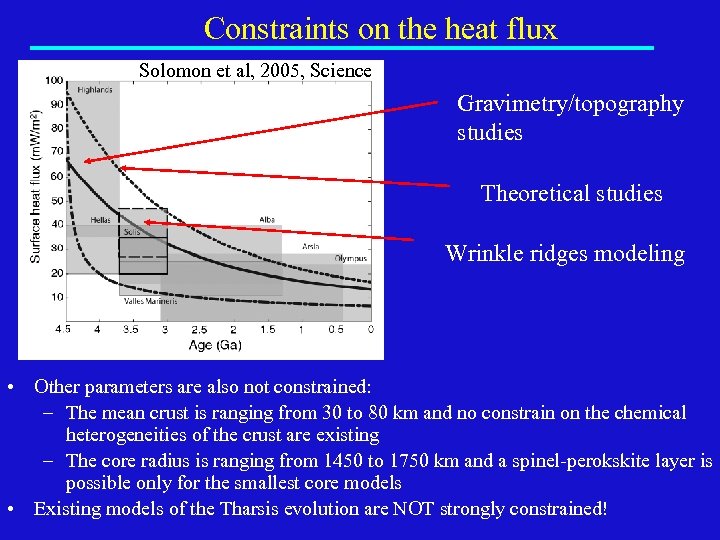 Constraints on the heat flux Solomon et al, 2005, Science Gravimetry/topography studies Theoretical studies