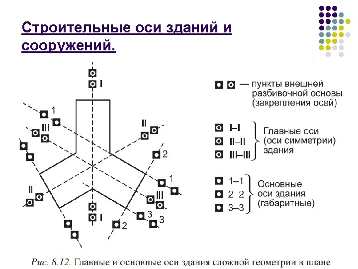 Геодезические разбивочные работы презентация