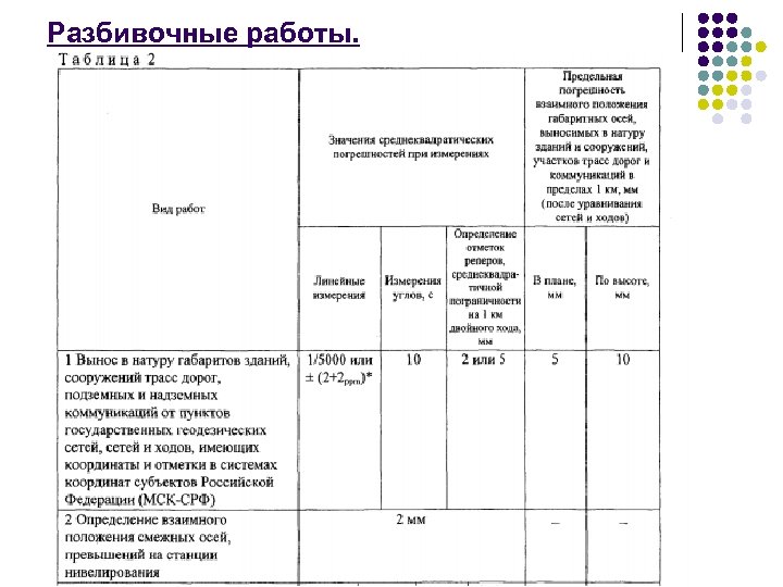 Геодезические разбивочные работы способы подготовки данных для выноса проекта сооружения в натуру