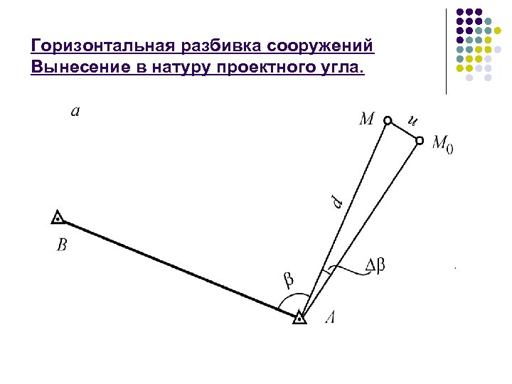 Способы разбивочных работ