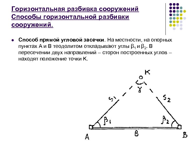 Горизонтальный метод