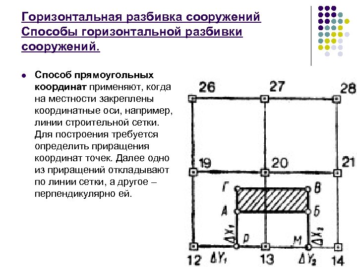 Способ полярных координат при выносе проекта в натуру