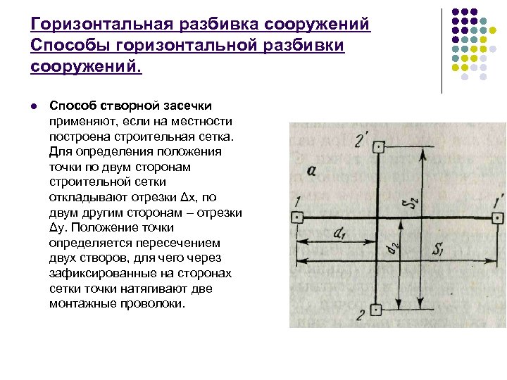 Горизонтальный способ