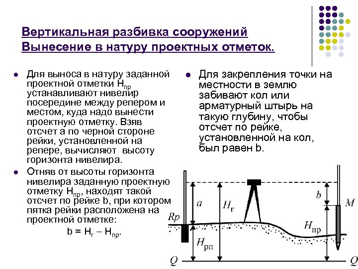 Аналитическая подготовка для выноса на местность проекта сооружения