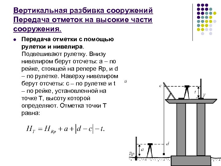 Высокие части