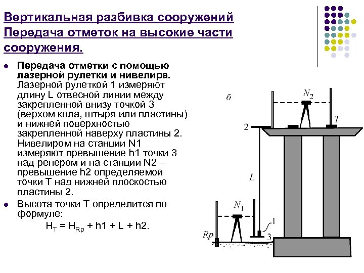 Передача отметки на дно глубокого котлована выполняется по схеме