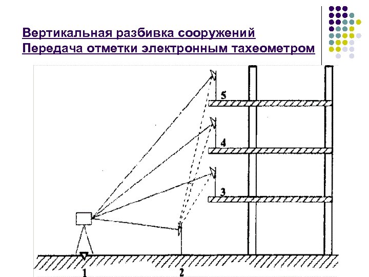 Способы разбивочных работ