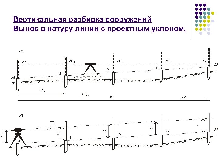 Вынос линий в натуру