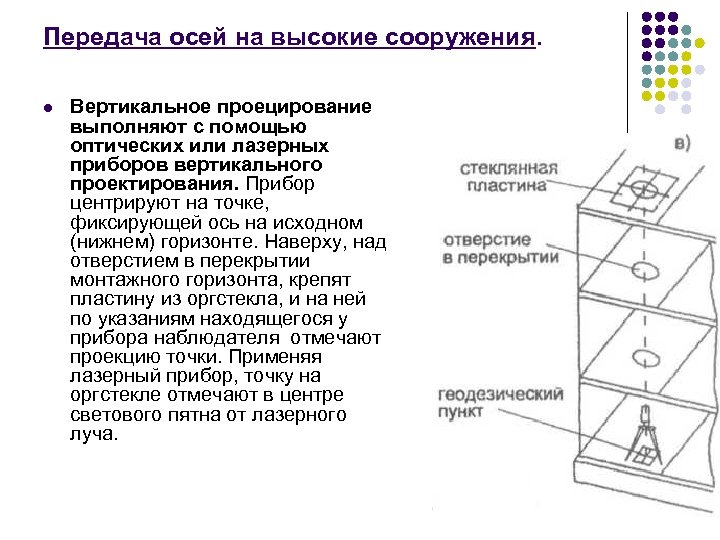 Вертикальные основы. Метод вертикального проектирования. Прибор вертикального проецирования. Метод наклонного проектирования. Вертикальное проецирование в геодезии.