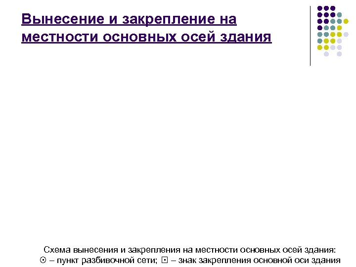 Вынесение и закрепление на местности основных осей здания Схема вынесения и закрепления на местности