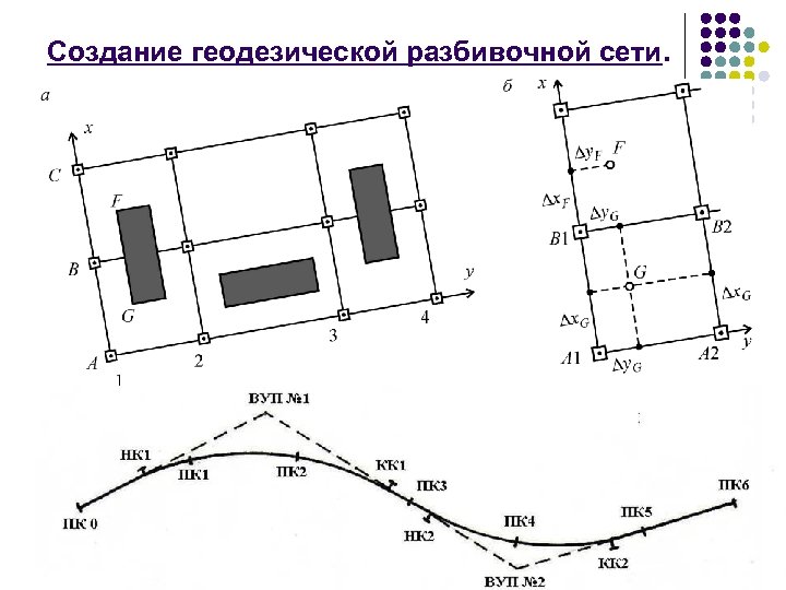 Геодезические разбивочные работы или перенесение проекта в натуру выполняют для того чтобы