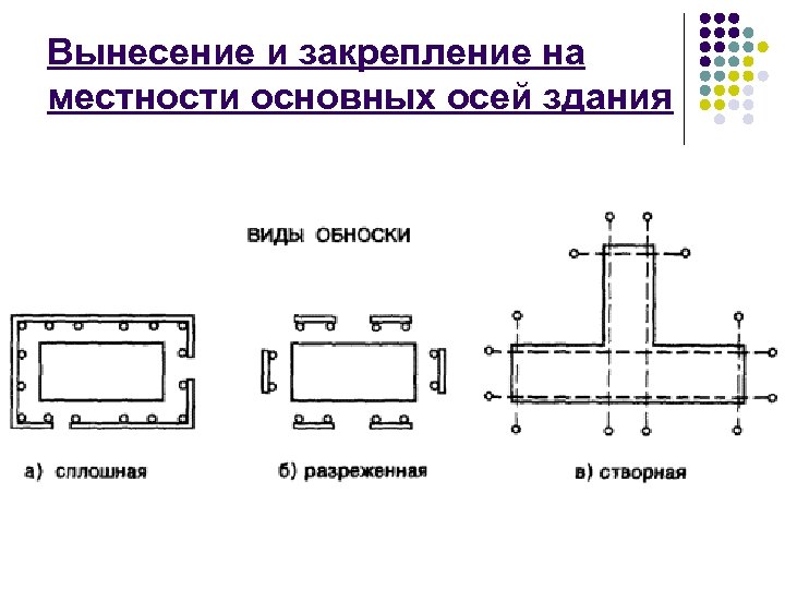 Виды разбивочных осей. Закрепление основных осей здания. Основные элементы разбивочных работ. Закрепление осей сооружений в геодезии. Закрепление осей и точек на местности.