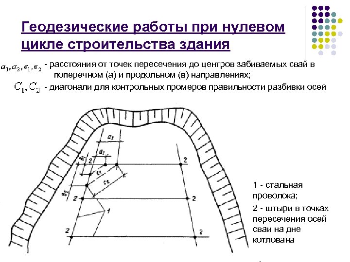 Геодезические разбивочные работы презентация