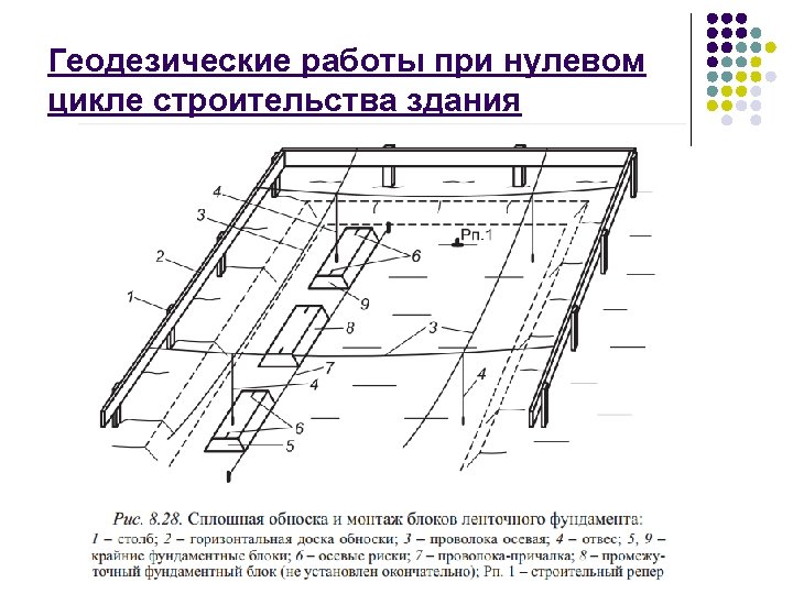 Разбивочные работы презентация