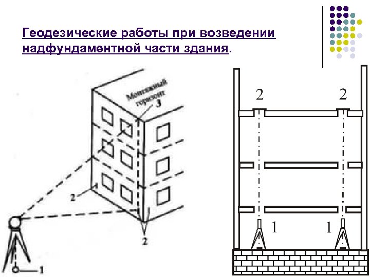 Виды разбивочных работ