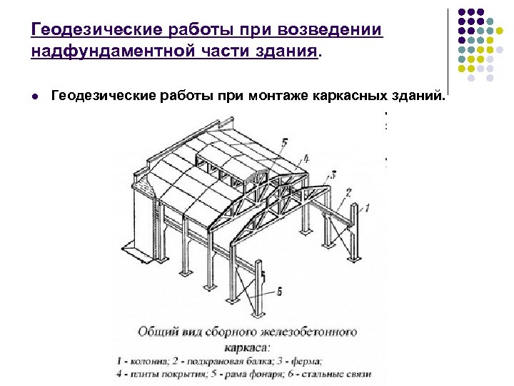 Геодезическое обеспечение переноса проекта сооружения в натуру геодезические разбивочные работы