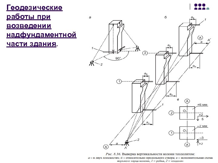 Точность разбивочных работ. Схема производства геодезических работ в строительстве.. Геодезический контроль точности монтажа колонн. Геодезическая схема опорные части. Исполнительная схема вертикальности ствола опоры.