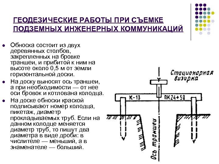 Разбивочные работы презентация