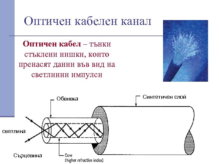 Оптичен кабелен канал Оптичен кабел – тънки стъклени нишки, които пренасят данни във вид