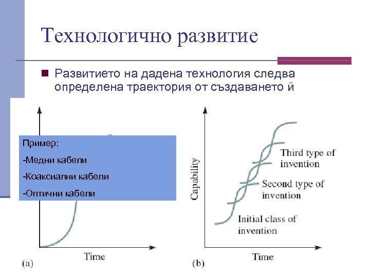 Технологично развитие n Развитието на дадена технология следва определена траектория от създаването й Пример: